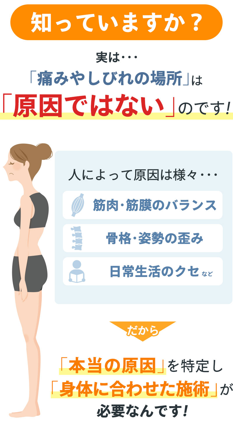 症状の本当の原因
