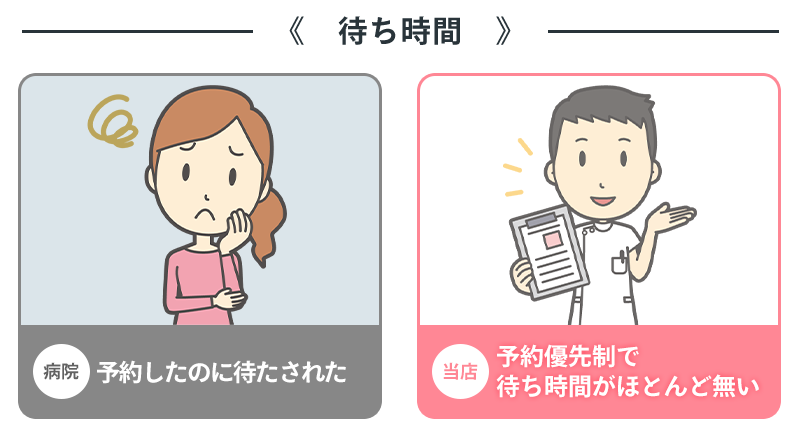病院(ヘルメット外来)と当店の違い