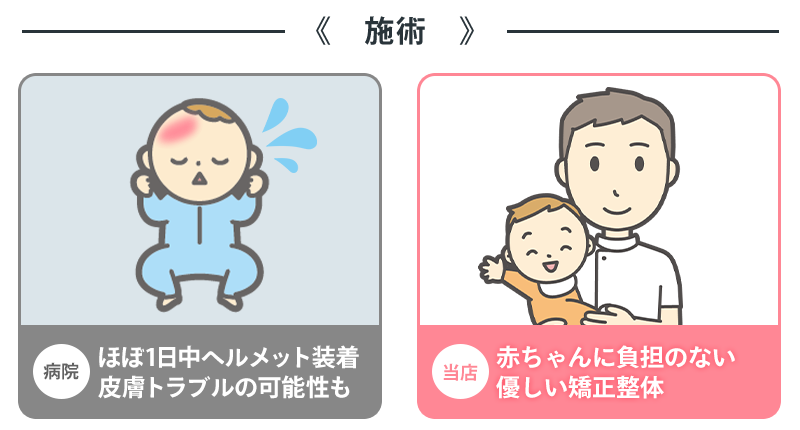 病院(ヘルメット外来)と当店の違い